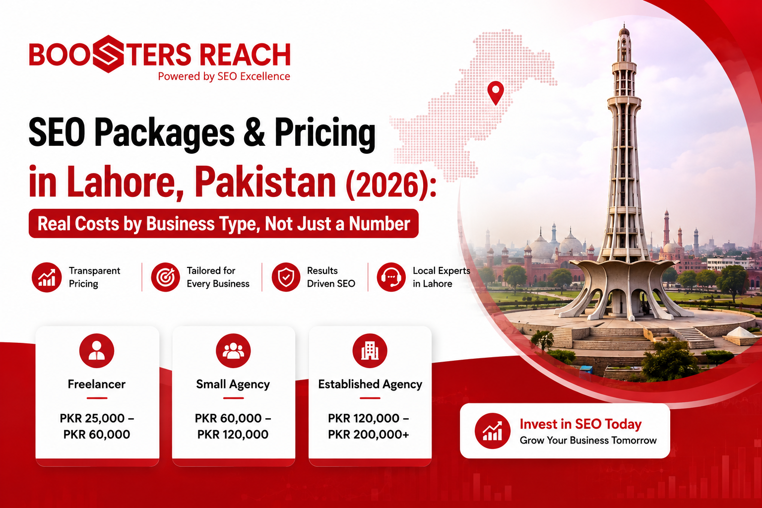 SEO Packages & Pricing in Lahore, Pakistan (2026): Real Costs by Business Type, Not Just a Number