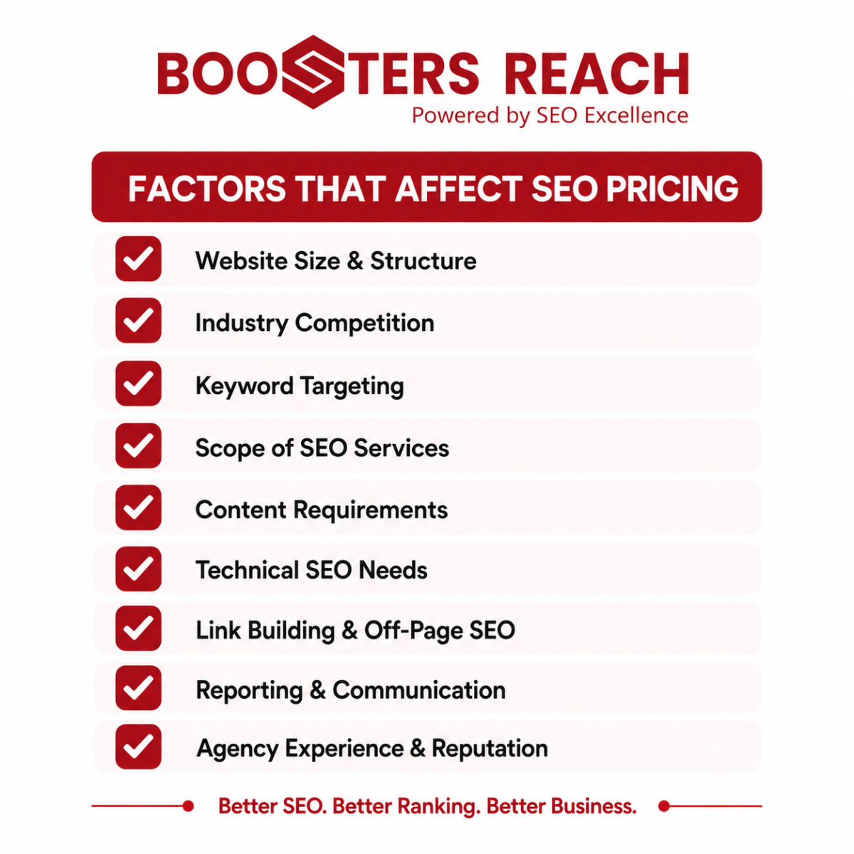 Checklist of factors affecting SEO budget for Lahore businesses 2026